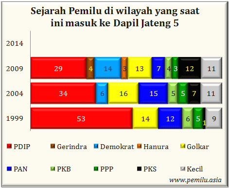 Jateng V